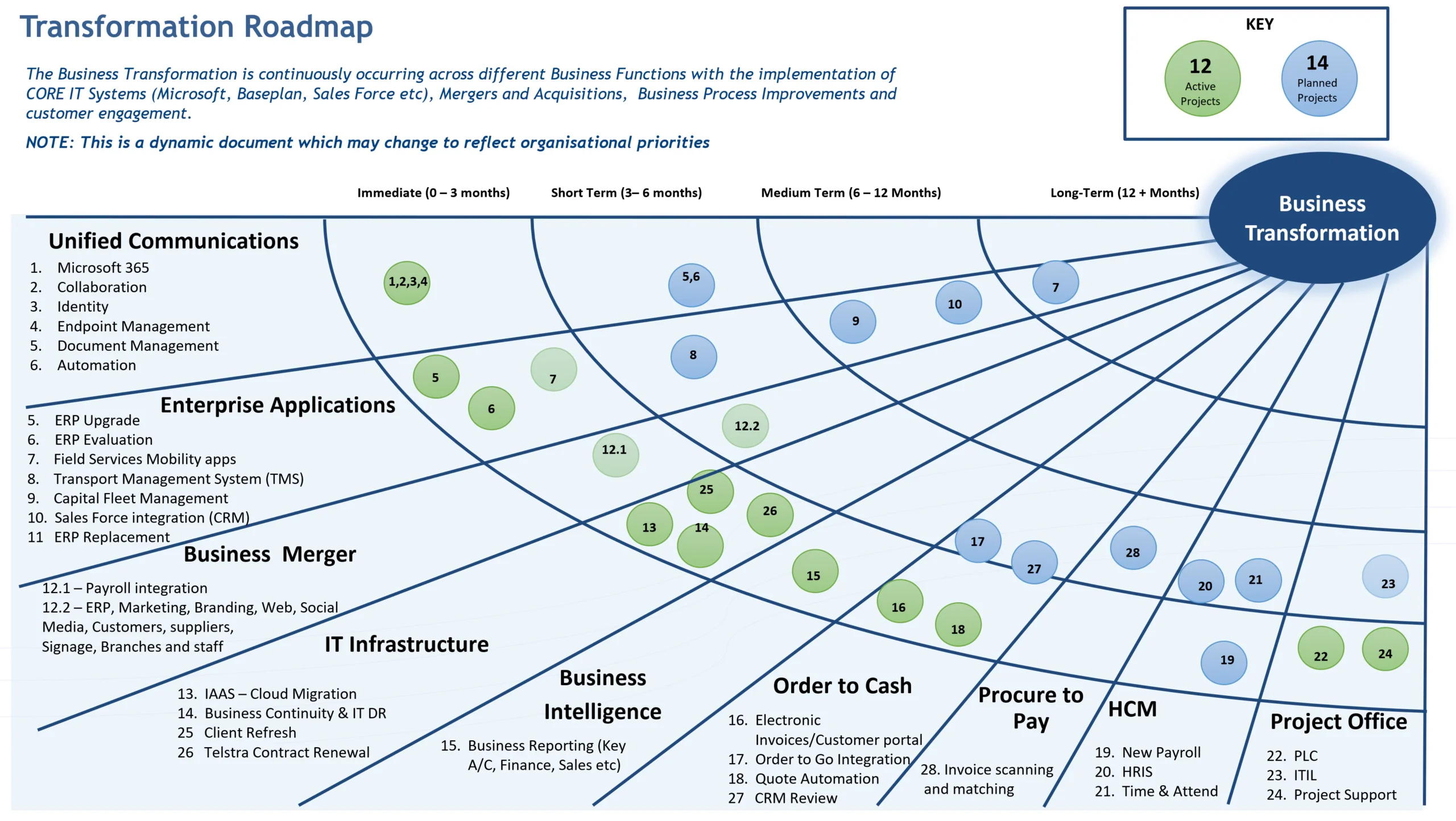 Bilby Fusion 18-Month Strategic Transformation Roadmap
